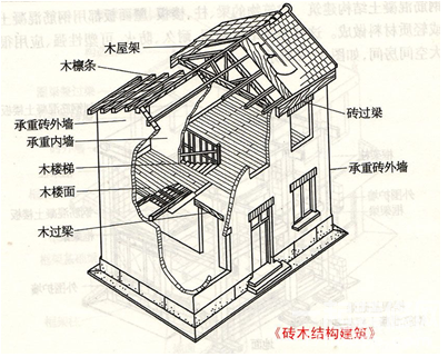 精装修验房的要点和诀窍 7大部分详解